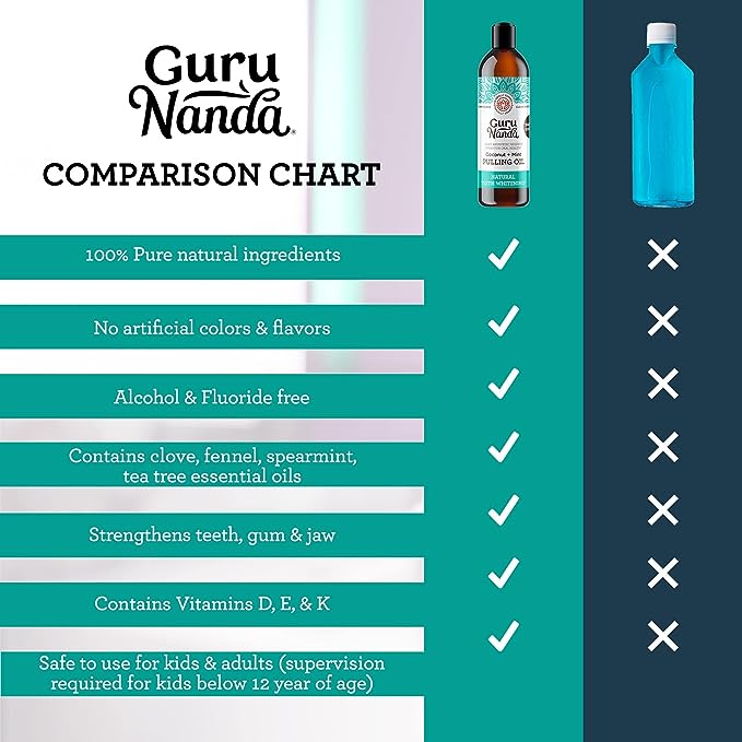 Guru Nanda™️ Coconut Oil Pulling w/ 7 Essential Oils